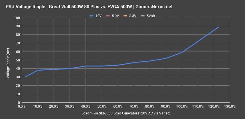 voltage ripple great wall 12v