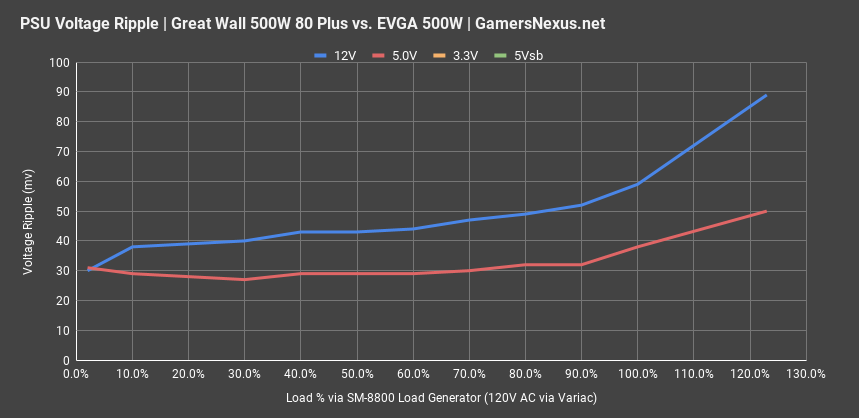 voltage ripple great wall 5v