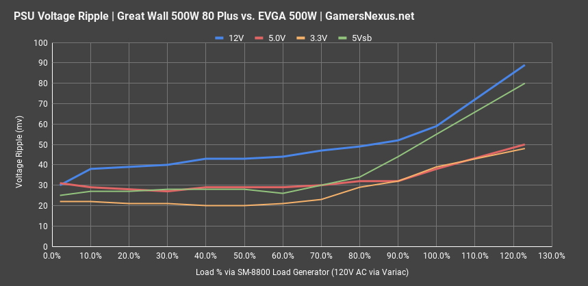 voltage ripple great wall all