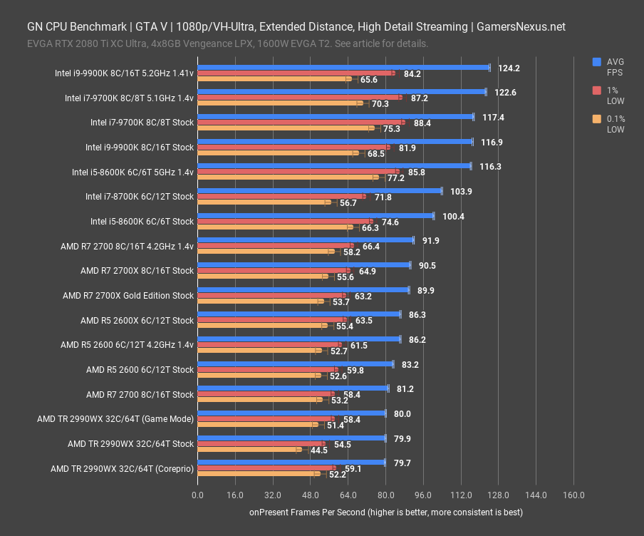 gta v 1080p r7 2700x gold edition