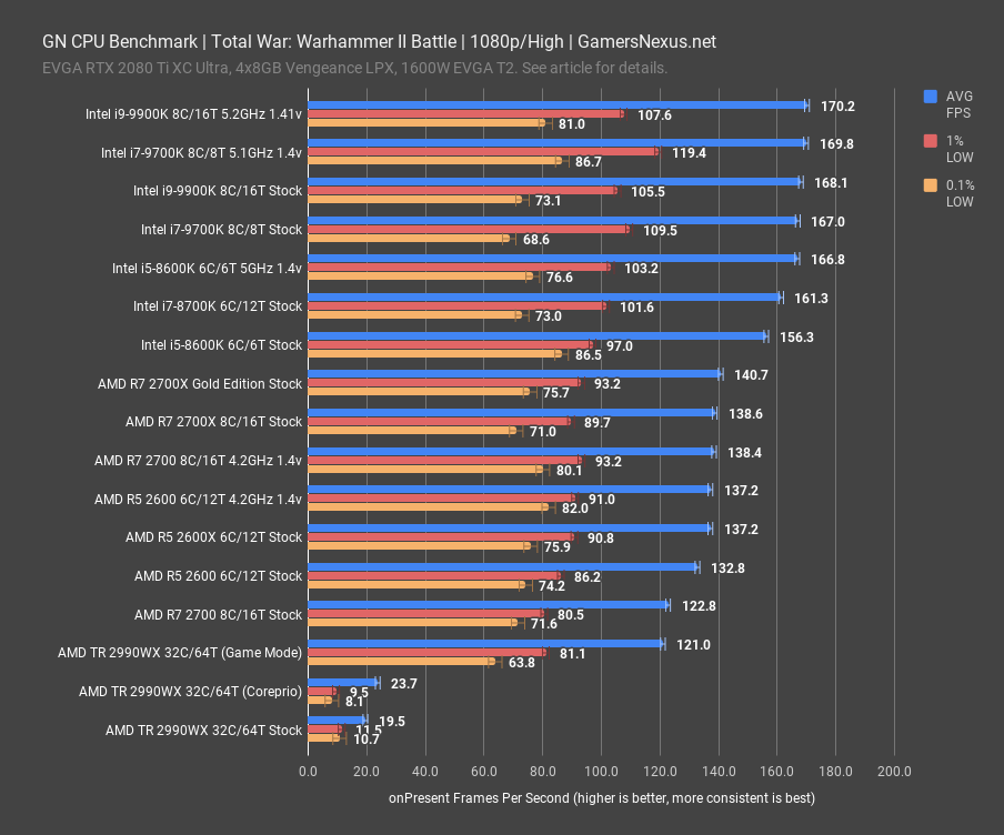 tww battle 1080p r7 2700x gold edition