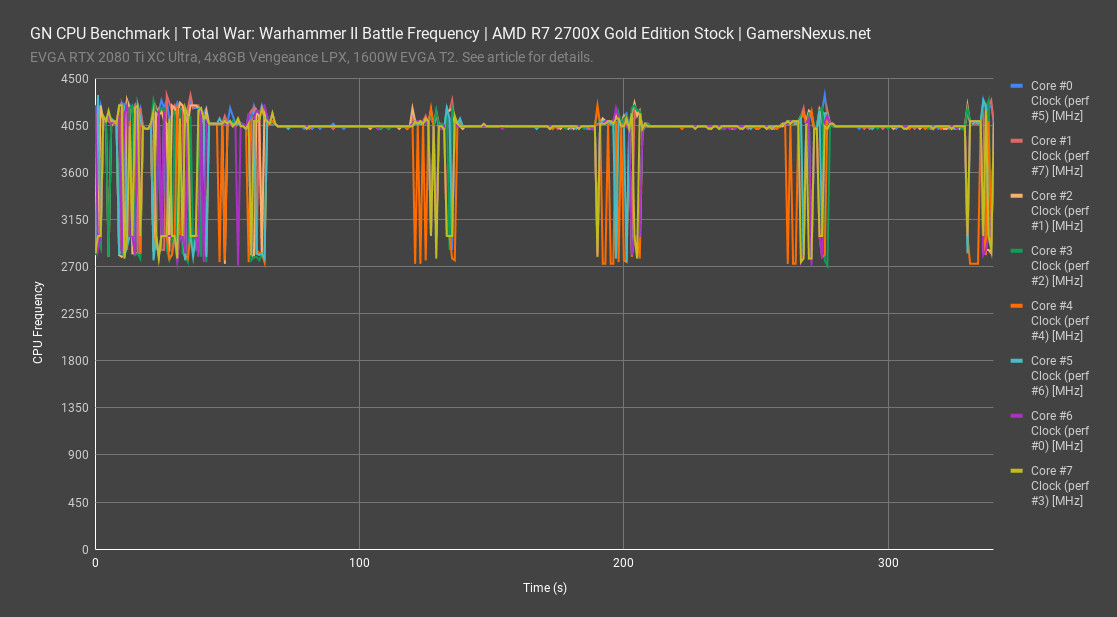 tww battle frequency comparison 2700x gold