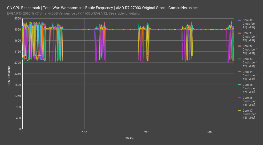 tww battle frequency comparison 2700x original