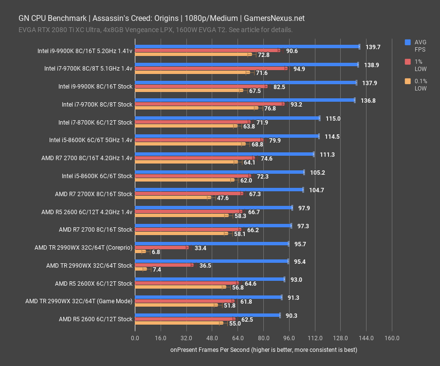 aco 1080p gn cpu benchmark