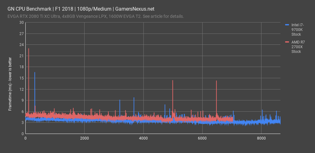 f1 2018 frametimes all