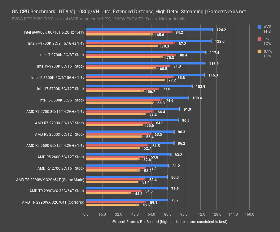 gta v 1080p gn cpu benchmark