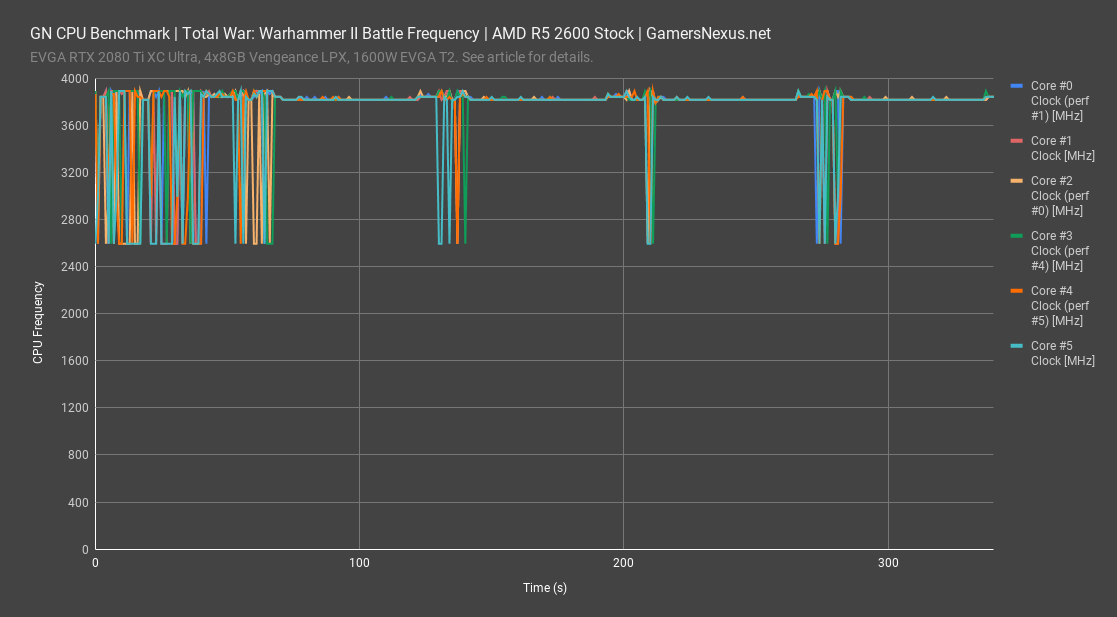 total warhammer ii battle 2600 frequency all