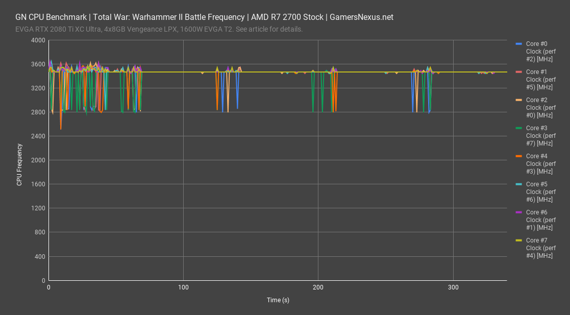 total warhammer ii battle 2700 frequency all