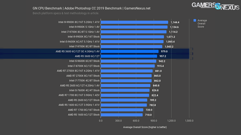 adobe photoshop benchmark