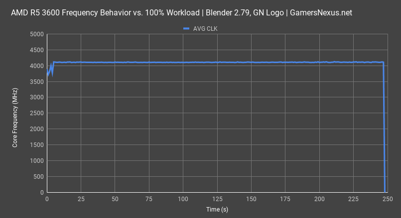 frequency blender amd r5 3600 cpu review all