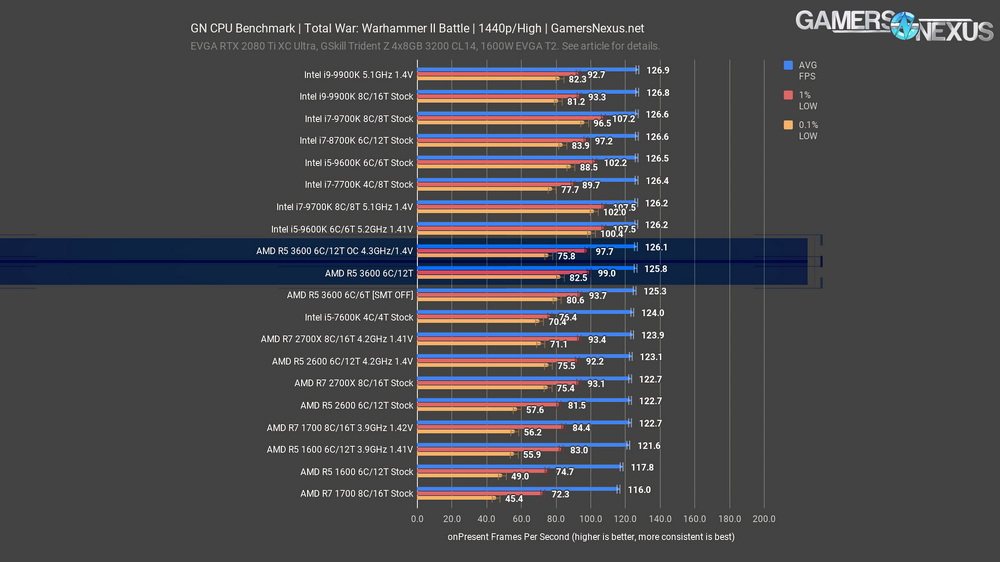 total war 2 battle 1440p