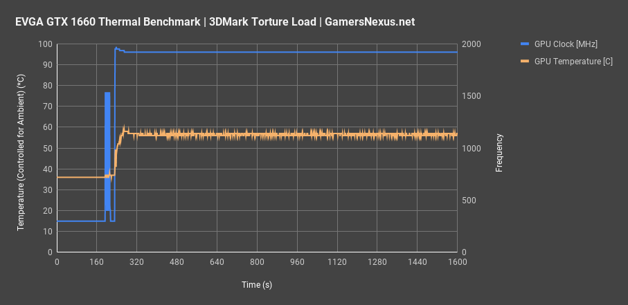 3dmark thermals evga 1660 all