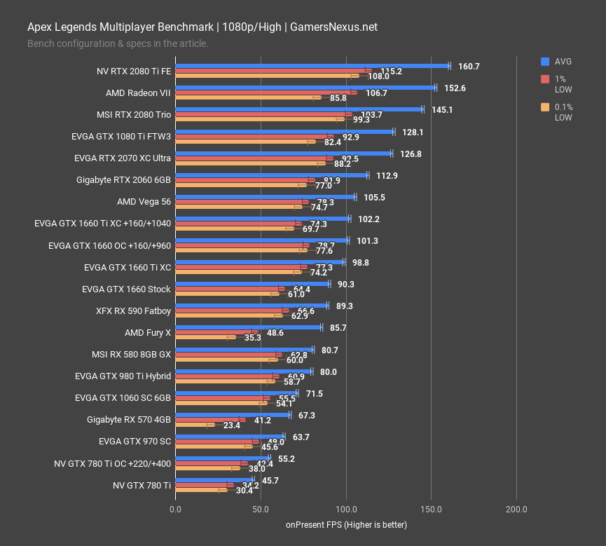apex legends 1080p gtx 1660 review