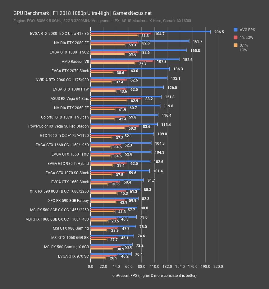 f1 18 1080p gtx 1660 review