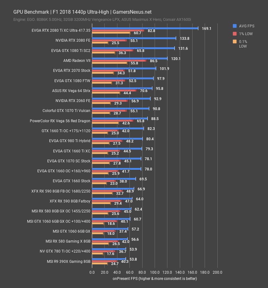 f1 18 1440p gtx 1660 review
