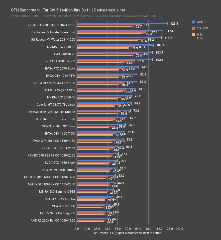 fc5 1440p gtx 1660 review