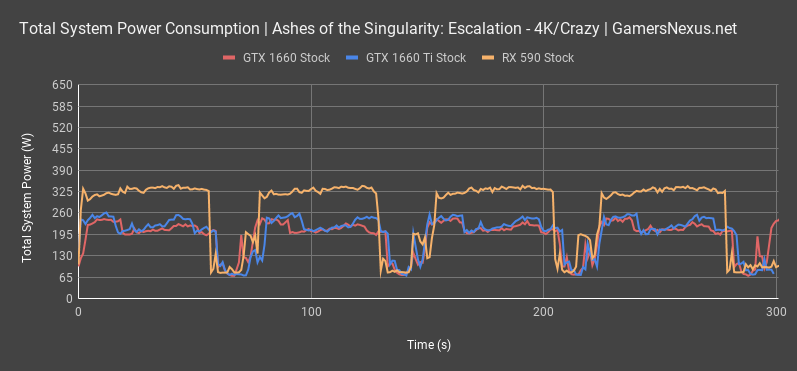 power consumption gtx 1660 all