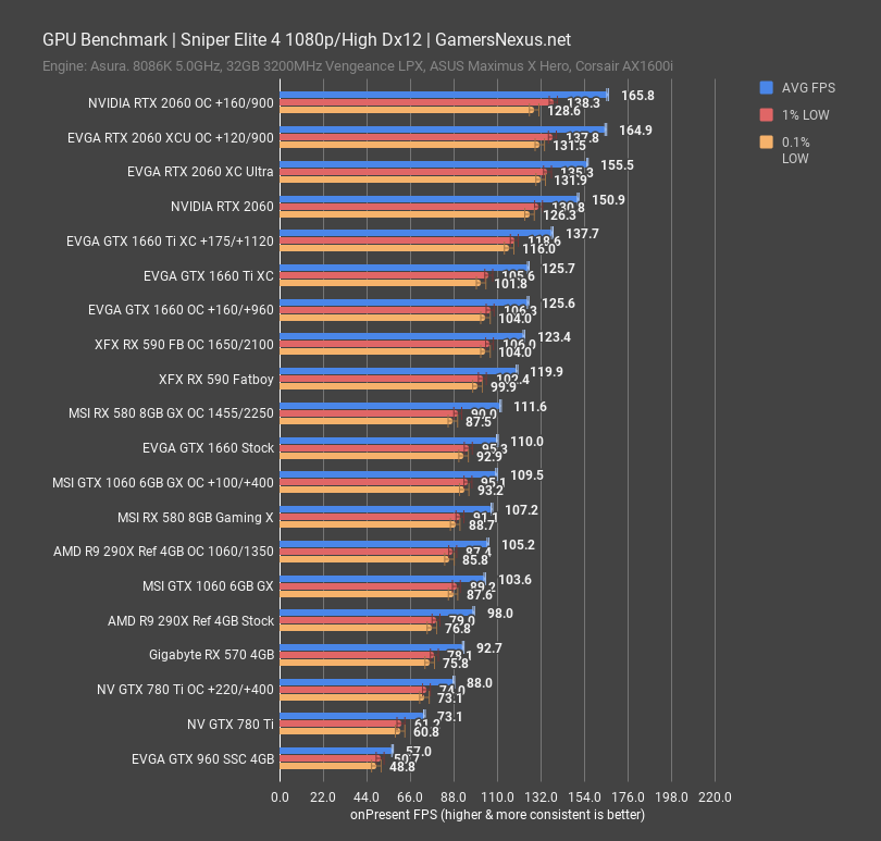 sniper 1080p gtx 1660 review