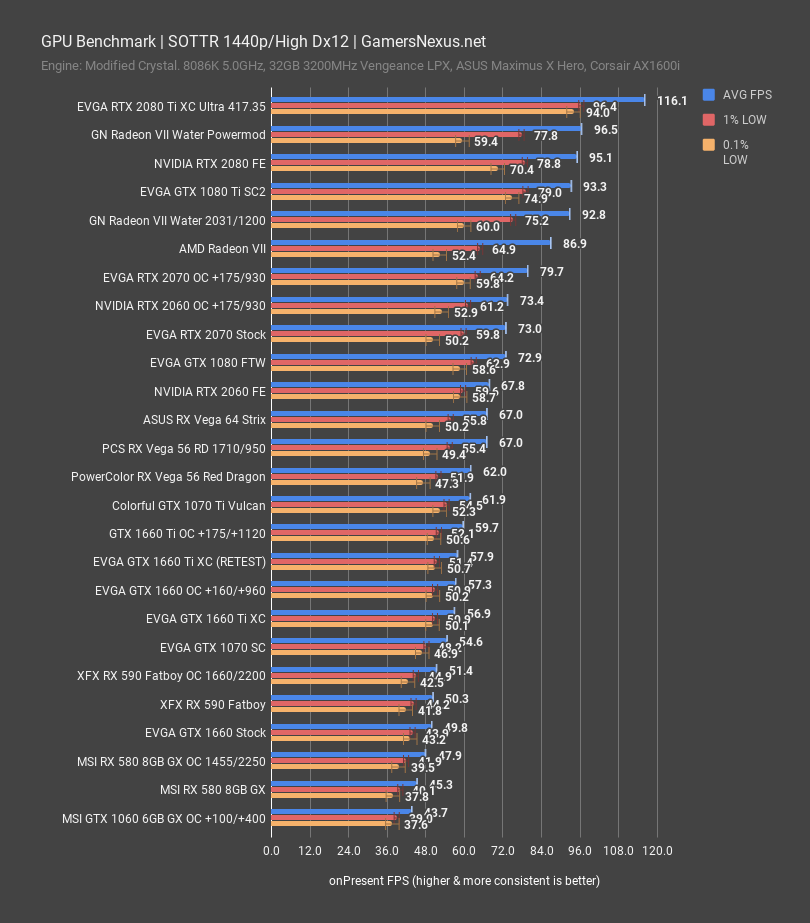 sottr 1440p gtx 1660 review
