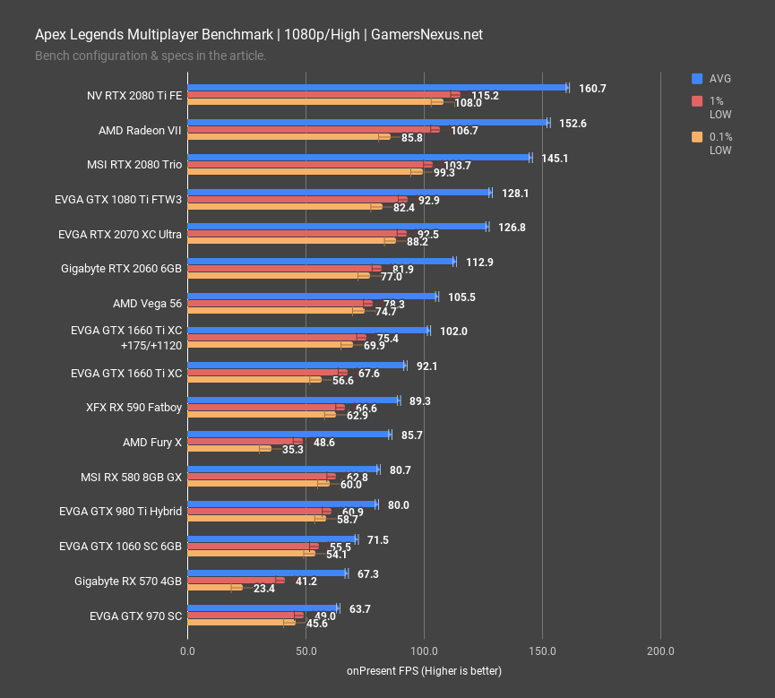 apex legends 1080p gtx 1660ti review