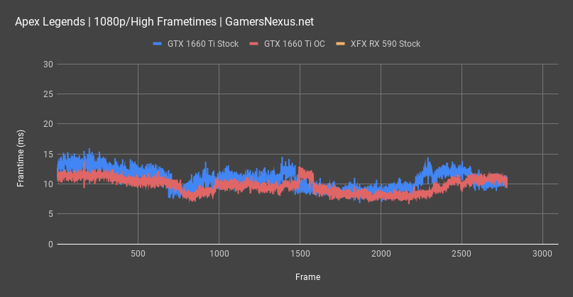 apex legends frametimes 1080p 2