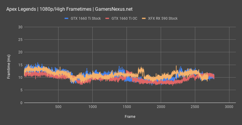 apex legends frametimes 1080p all