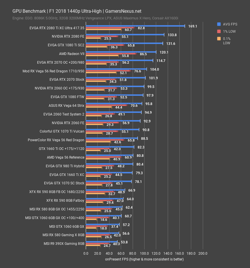 f1 2018 1440p 1660ti review