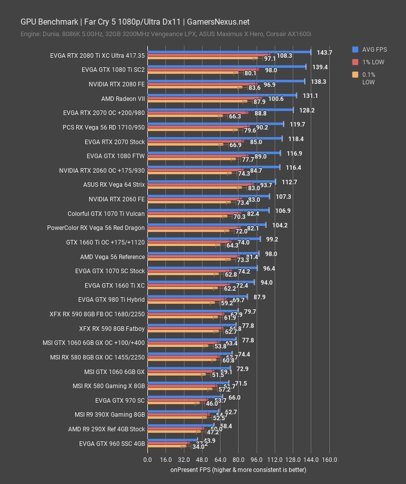 far cry 5 1080p 1660ti review