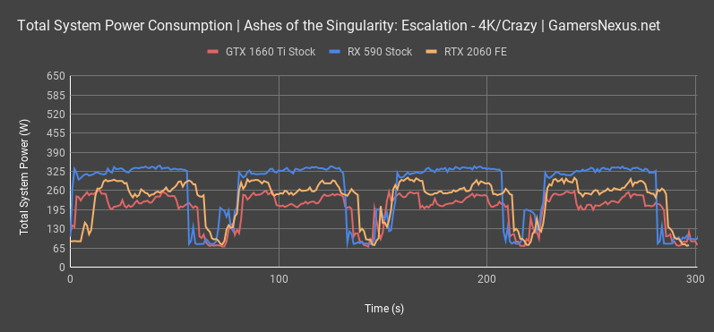 gtx 1660ti review power all