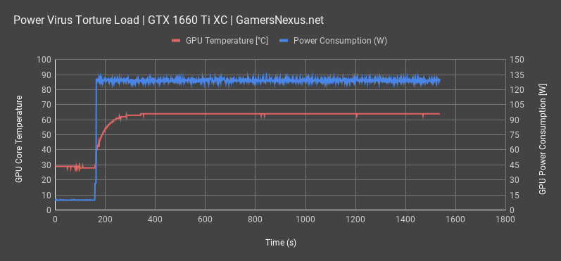 power draw thermals gtx 1660ti all