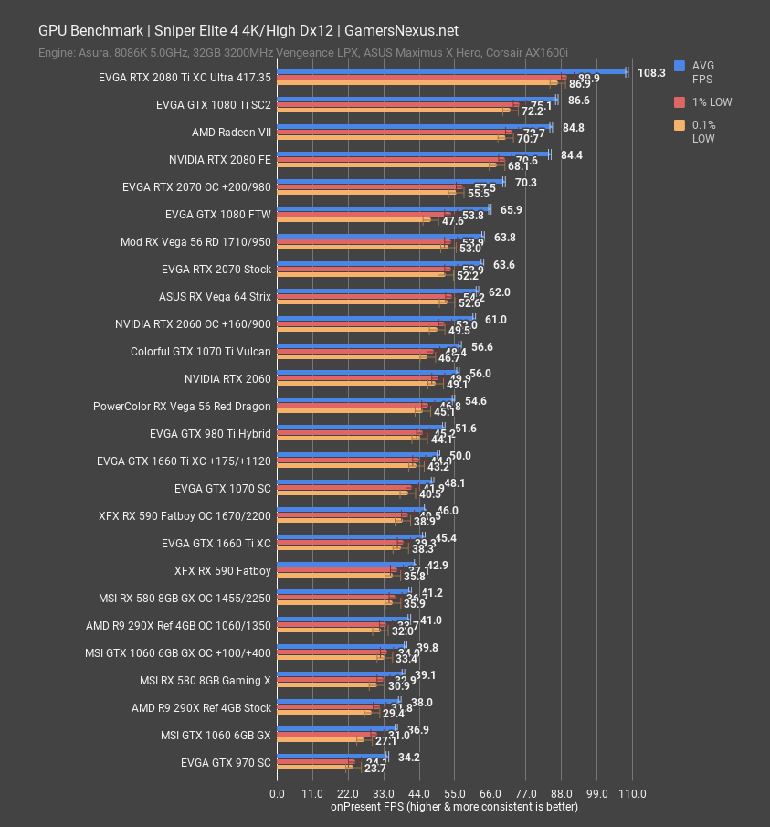 sniper 4k 1660ti review