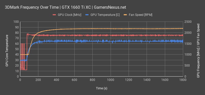 thermals 3dmark gtx 1660ti all