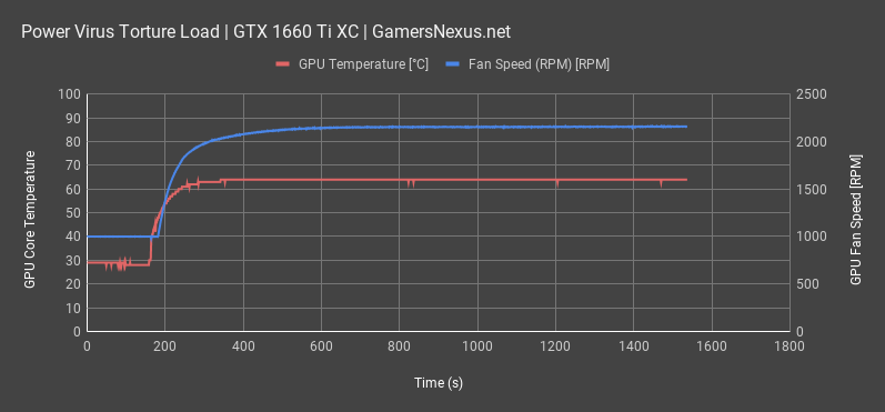 thermals power virus gtx 1660ti all