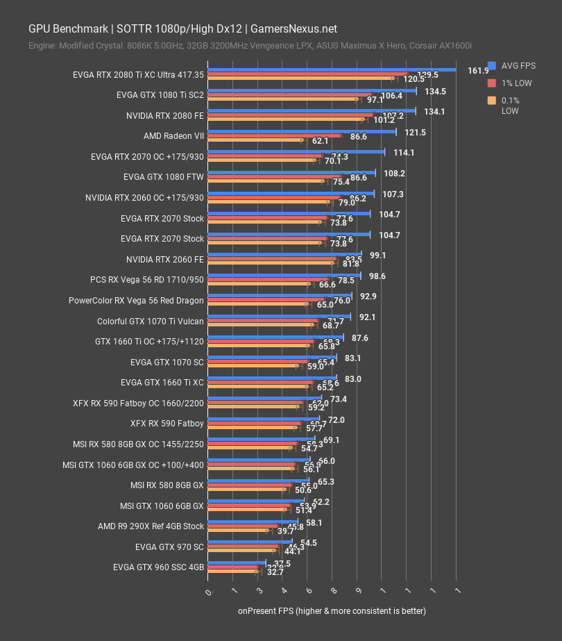tomb raider 1080p 1660ti review