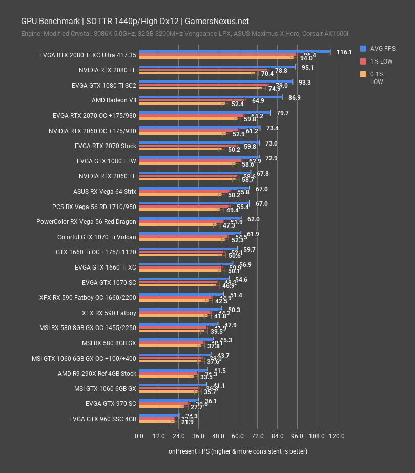 tomb raider 1440p 1660ti review
