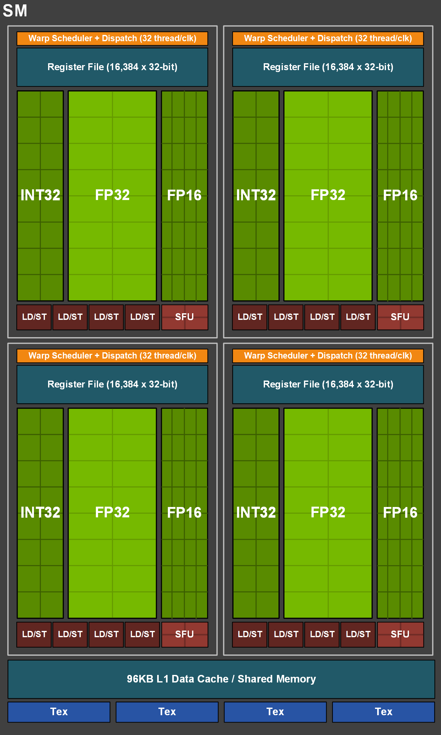 tu116 block diagram gtx 1660ti