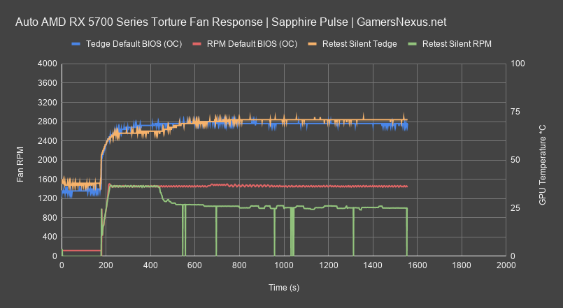 4a retest fan response all