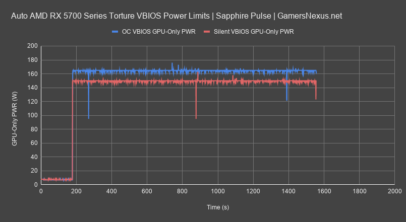 5 gpu power vbios comparison all
