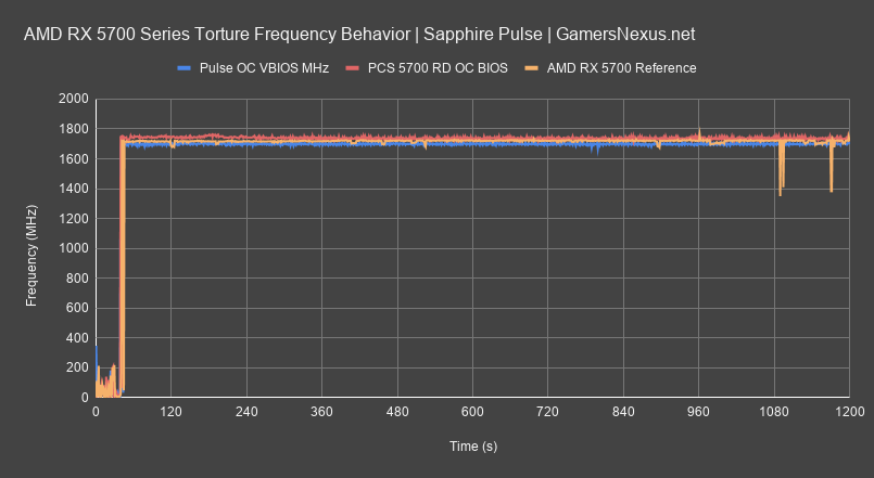 9 frequency pcs vs pulse all