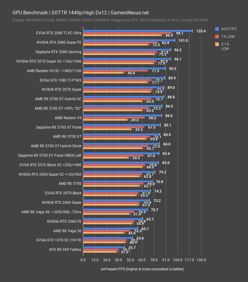 sottr 1440p sapphire rx 5700 xt review