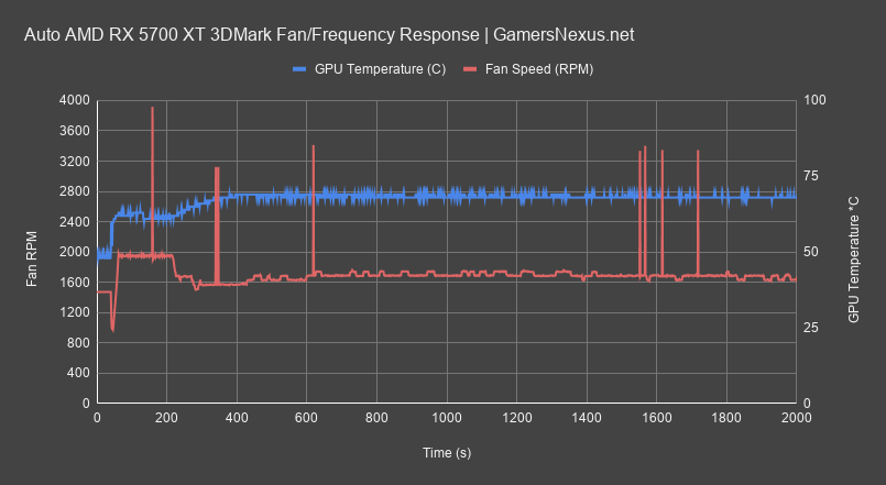 fan rpm gigabyte 5700xt review all
