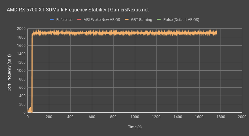 frequency stability gigabyte 5700xt review 1