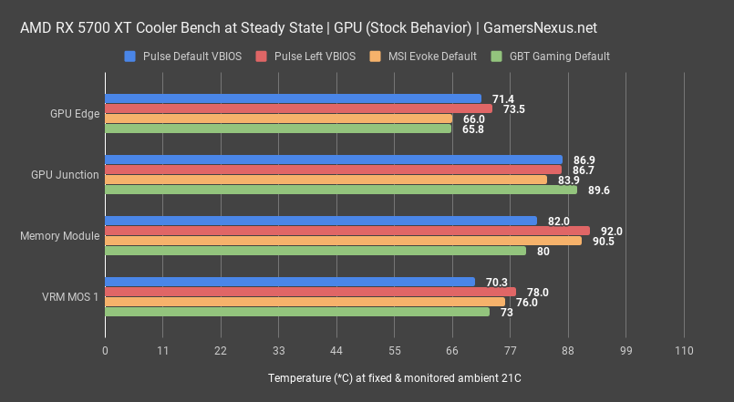 stock thermals gigabyte 5700xt review