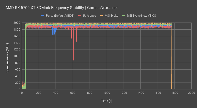 3 frequency response msi rx 5700xt evoke review all