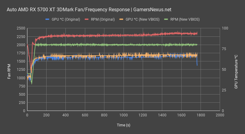 4 fan frequency response msi rx 5700xt evoke all