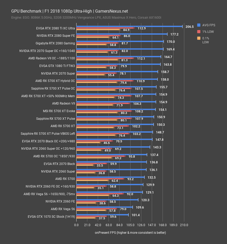 f1 18 1080p msi rx 5700xt evoke review