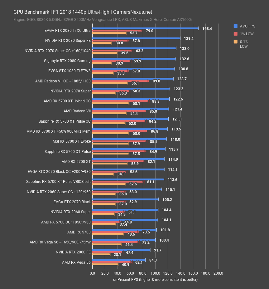 f1 18 1440p msi rx 5700xt evoke review