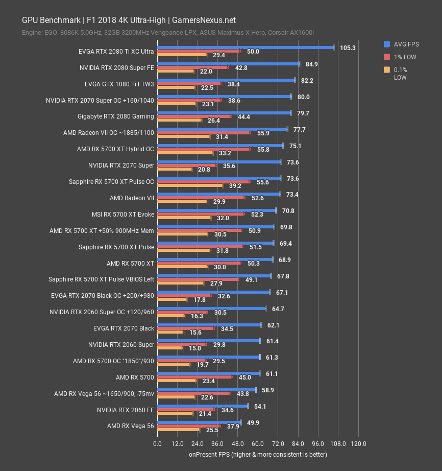 f1 18 4k msi rx 5700xt evoke review