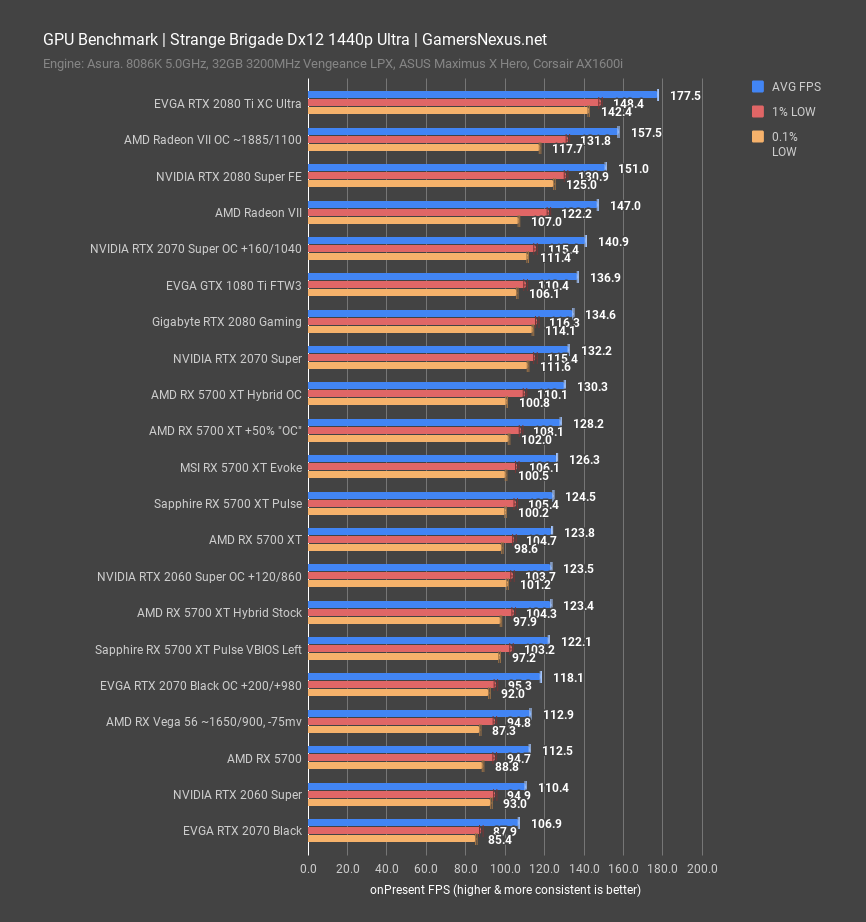 sbr 1440p msi rx 5700xt evoke review