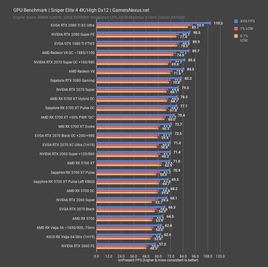 sniper 4k msi rx 5700xt evoke review